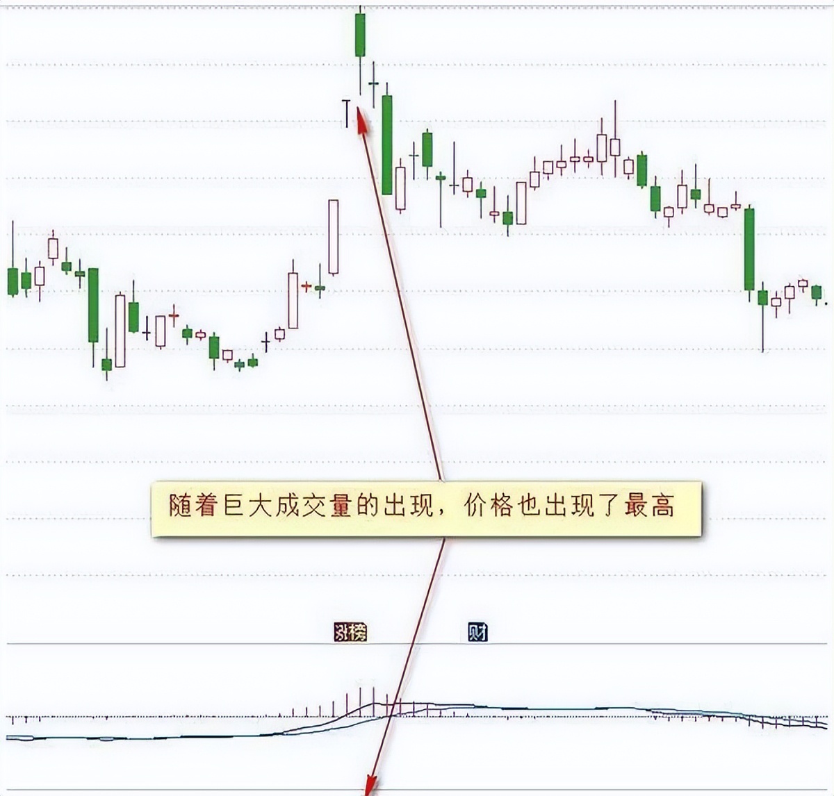 成交量买卖绝密战法指标源码,成交量波段买卖实战绝技