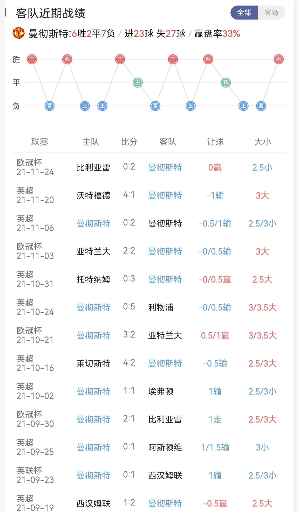 英超切尔西1-1曼联范佩西,英超曼联vs切尔西哪里直播