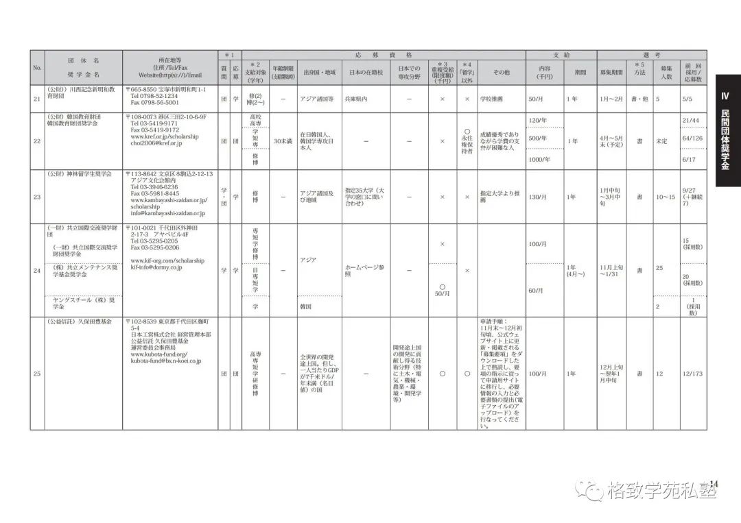日本留学哪些奖学金可以申请,日本留学全额奖学金条件