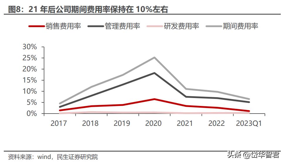 打造“一带一路”出海生态圈,小商品城:基于义乌打开新成长空间