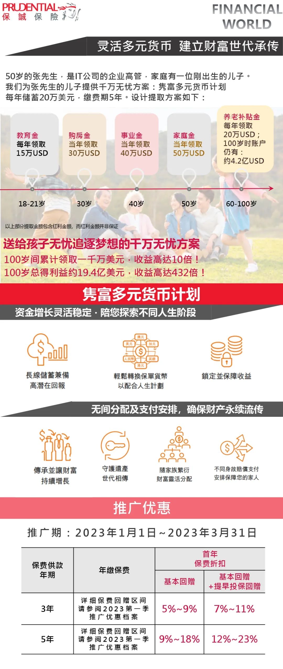 香港保险火爆！什么人在买？买的什么？怎么买？