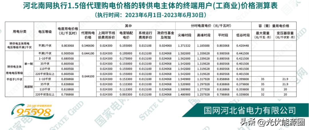 电力公司代理购电价格表解读,电网企业代理购电电价查询