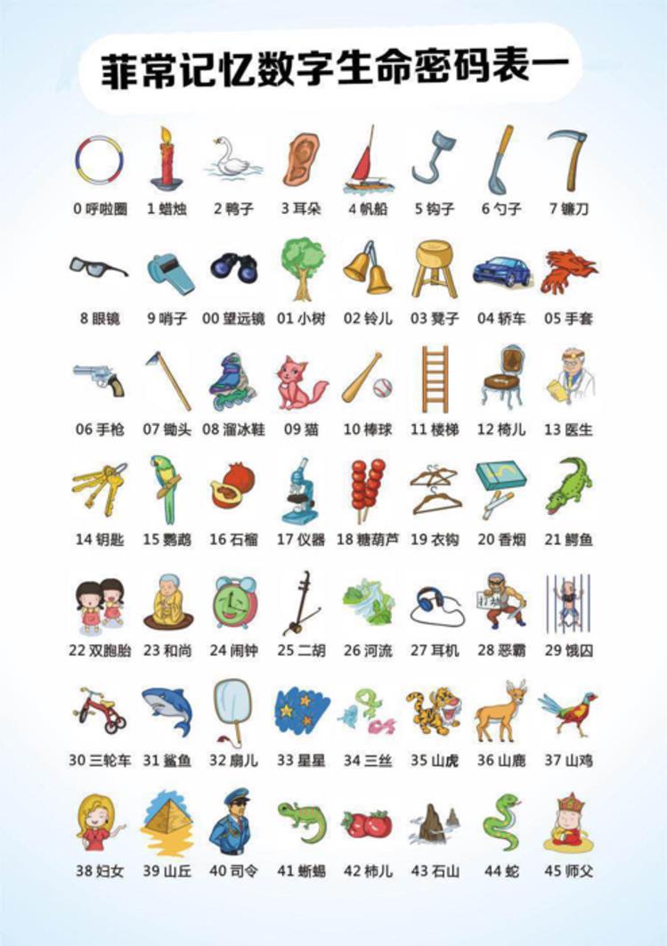 9种最有效的记忆法,常见的记忆法有哪五种