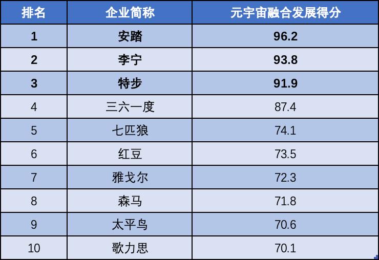 2021年中国服装行业百强企业,2022年中国服装行业分析报告