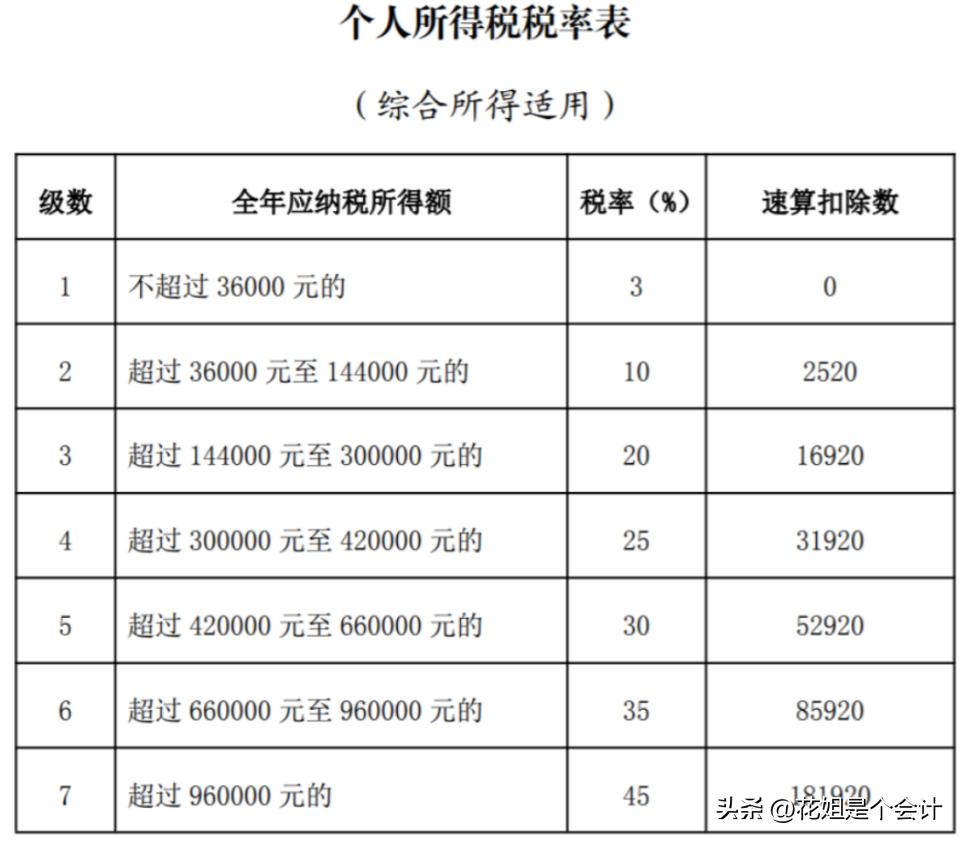 发票实务100条,发票的实务处理及风险管控