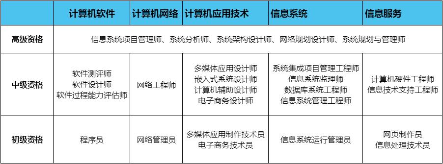 软考希赛靠谱吗,软考希赛视频