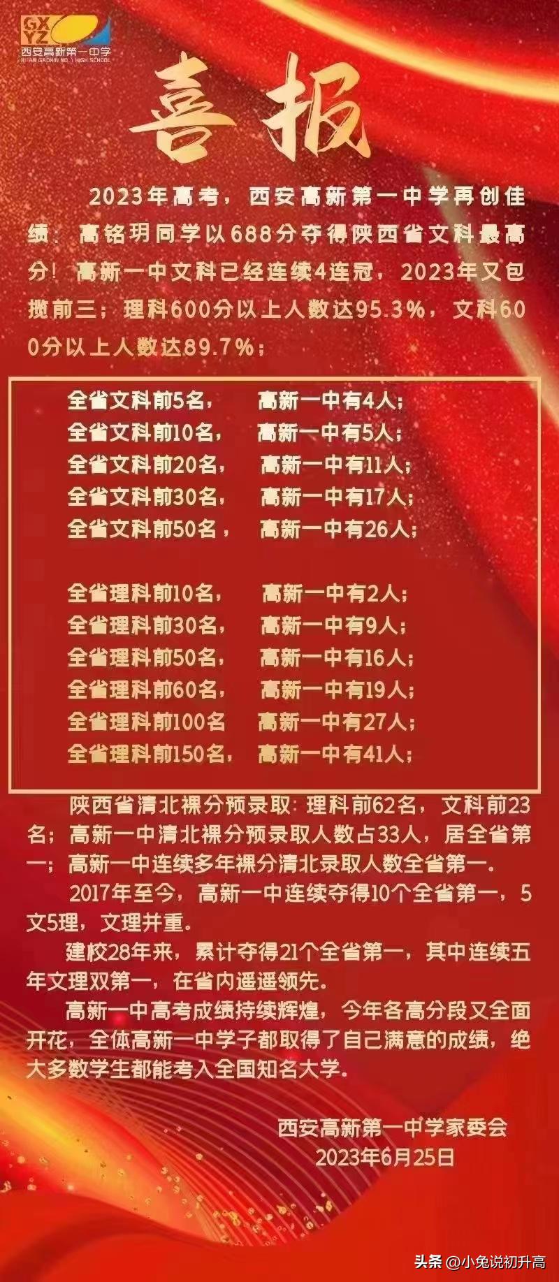 2023年陕西省64所高中学校高考成绩盘点