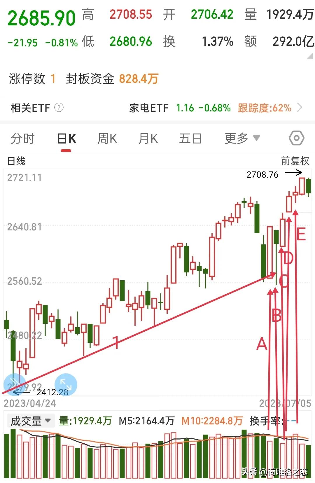 板块看股票,板块看涨停数还是涨跌比
