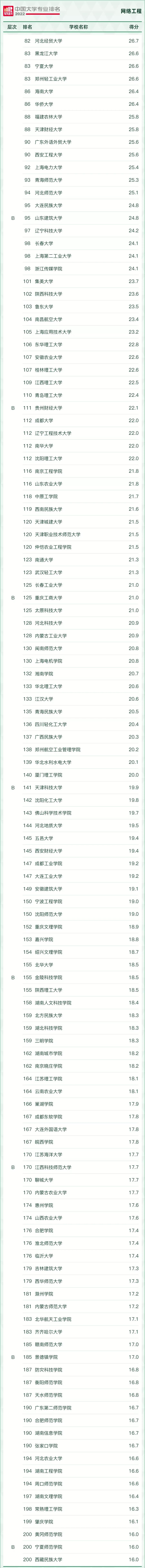 好就业薪资高的本科专业有哪些,十大就业热门专业排名前十的专业