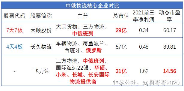 飞力达逻辑分享，对标天顺股份长久物流