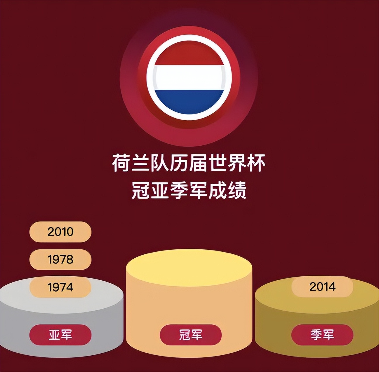 百年世界杯,百年世界杯为何只有八个