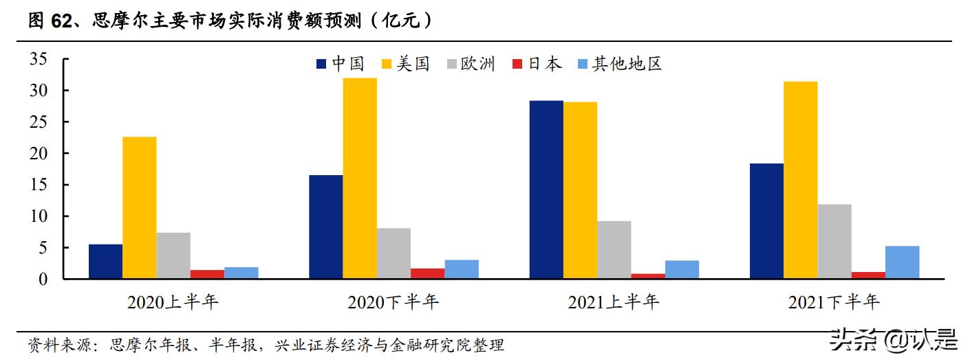 亿纬锂能研究报告：动力储能盈利拐点将至，消费电池持续高收益