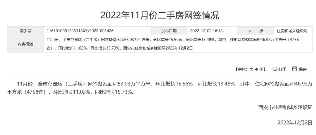 西安517新政后二手房挂牌数量,西安二手房70多平米2室