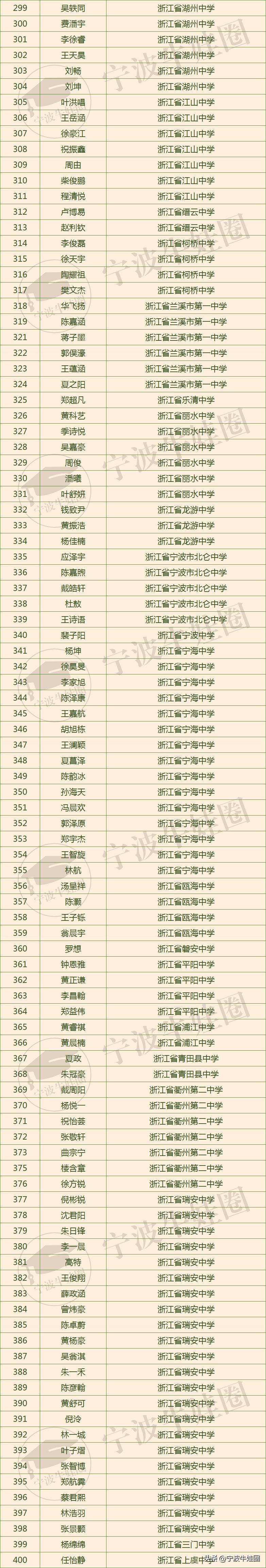 2023年高中化学奥林匹克竞赛,2023化学奥林匹克竞赛浙江省