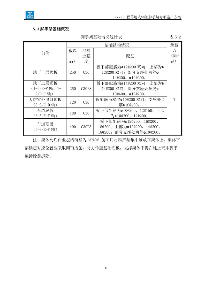 落地式钢管脚手架专项施工方案,搭设高度24米以上落地钢管脚手架