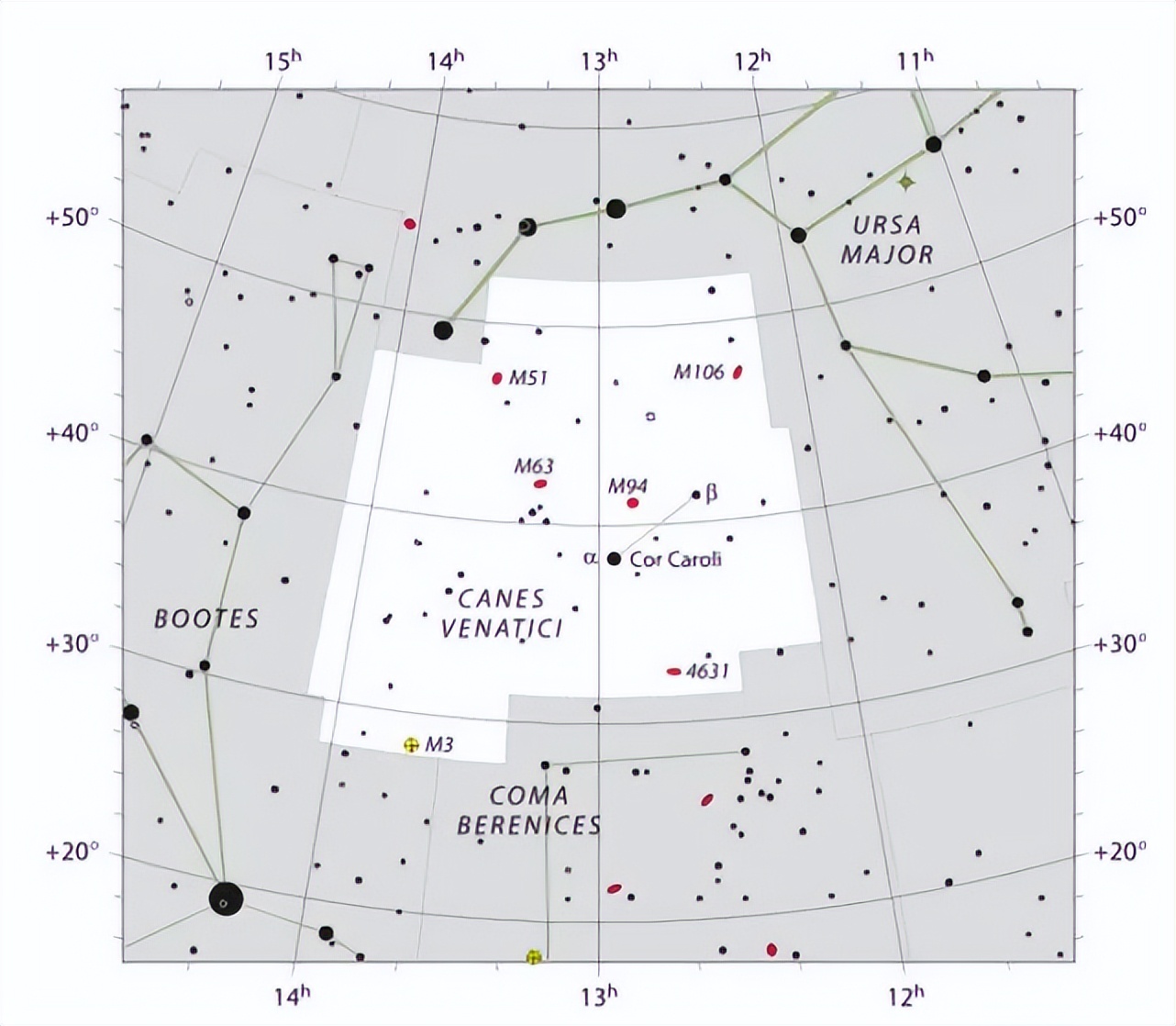 十二星座中的猎犬座,88星座属于哪个星系