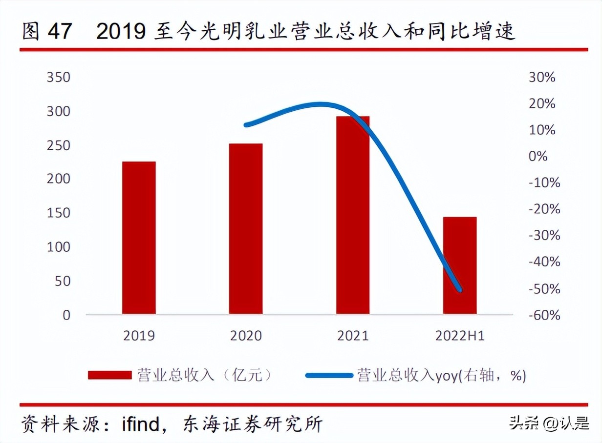 食品饮料板块最新预测,食品饮料行业怎么一直跌