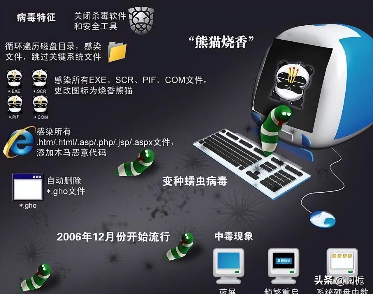 天才黑客李俊现状,李俊黑客熊猫烧香