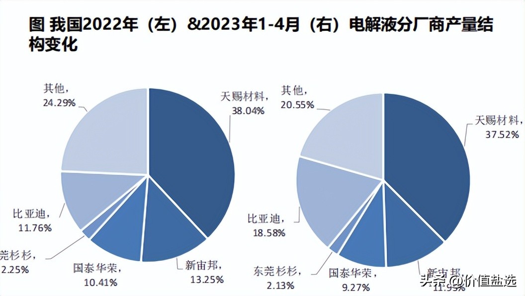 新能源汽车发展动力电池现状,新能源汽车动力电池主要走向