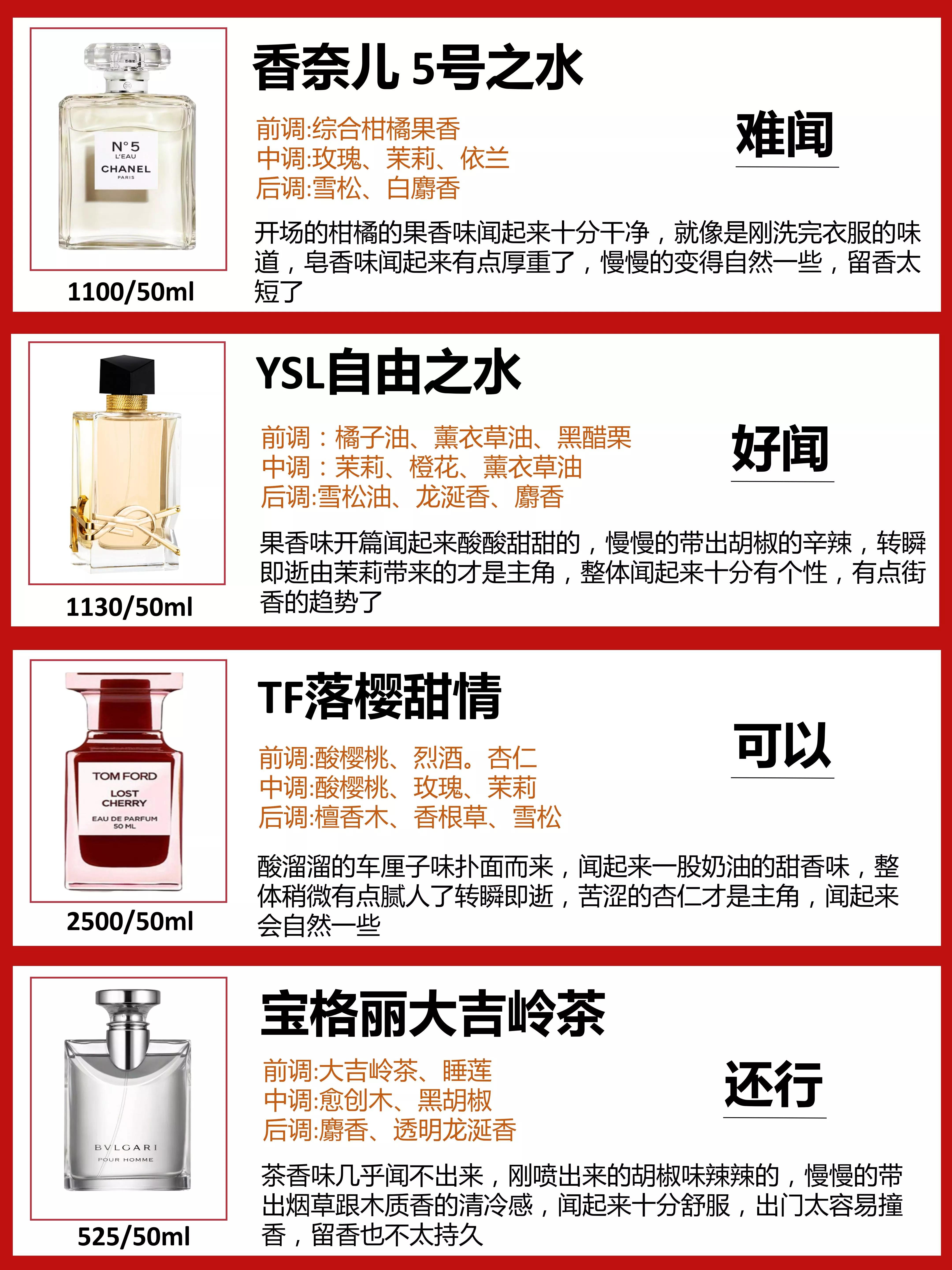 gucci香水30和50,今年爆火的gucci女士香水