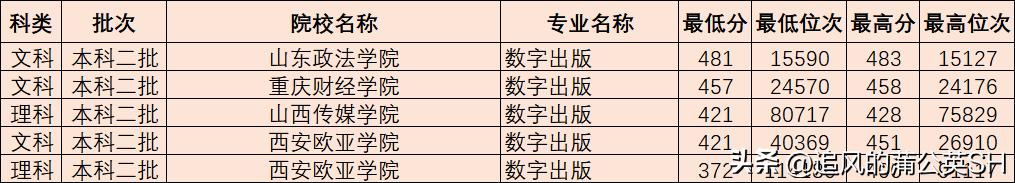 汉语言文学可以从事新闻传播吗,汉语言文学适合什么孩子学