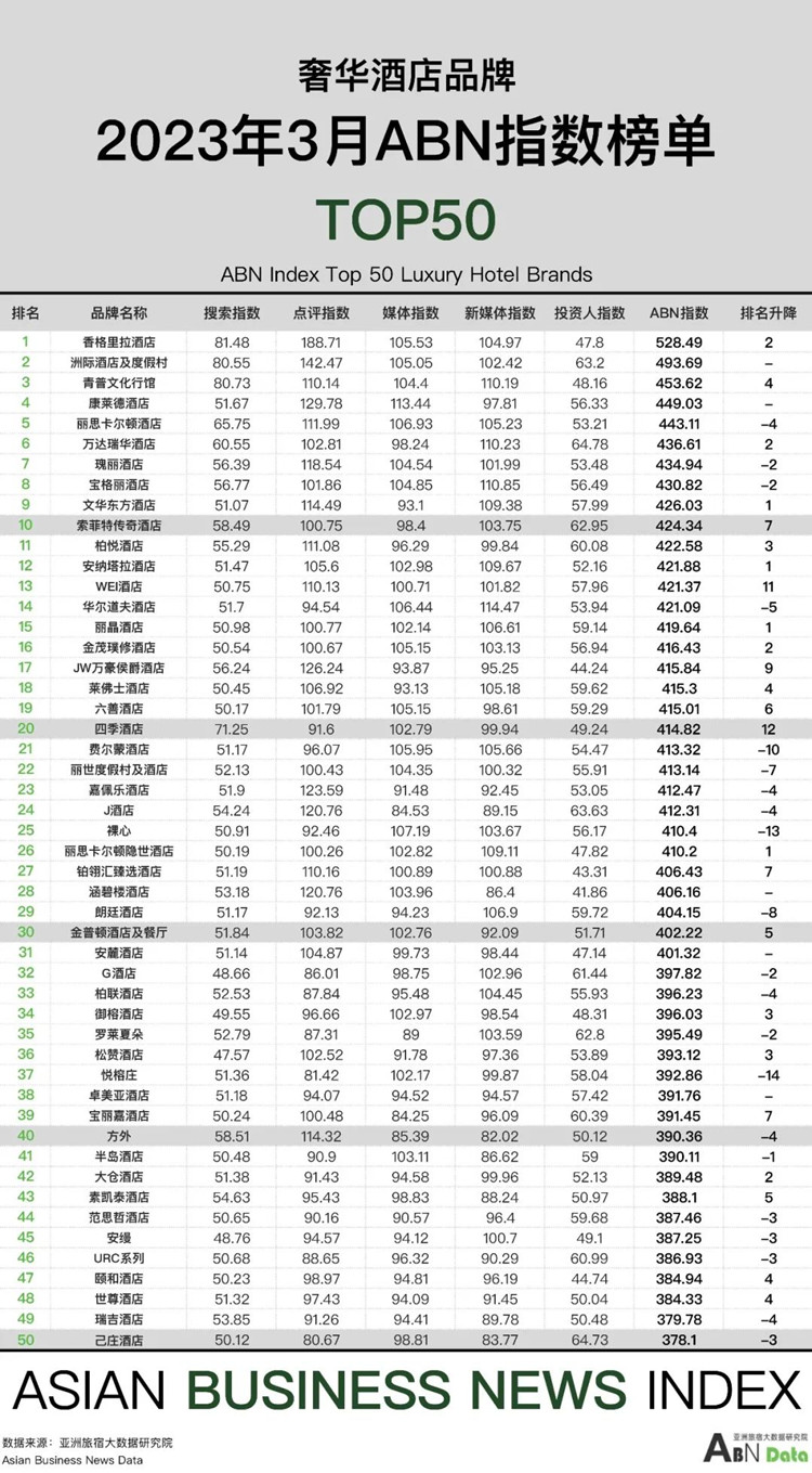 2024年的酒店业展望,2023年酒店经营工作总结