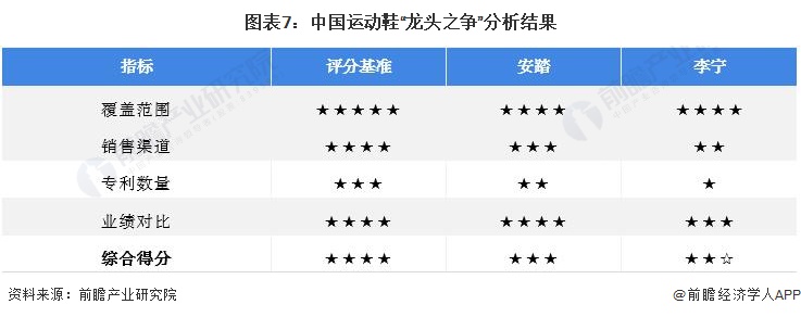 李宁和安踏谁的慢跑鞋更专业,安踏是凭哪一双鞋碾压李宁的