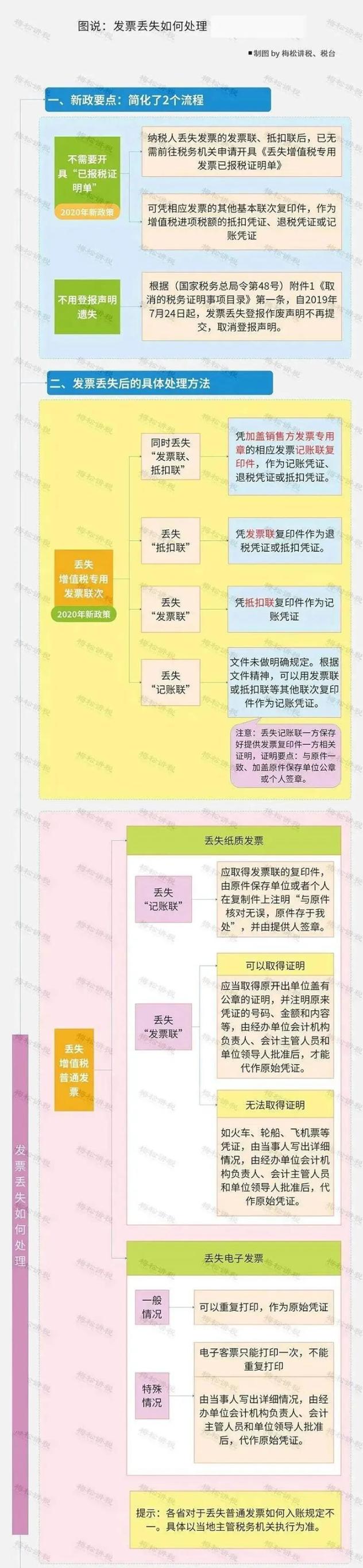 普票丢失还可以补吗,专票丢了用白纸打印盖章可以吗