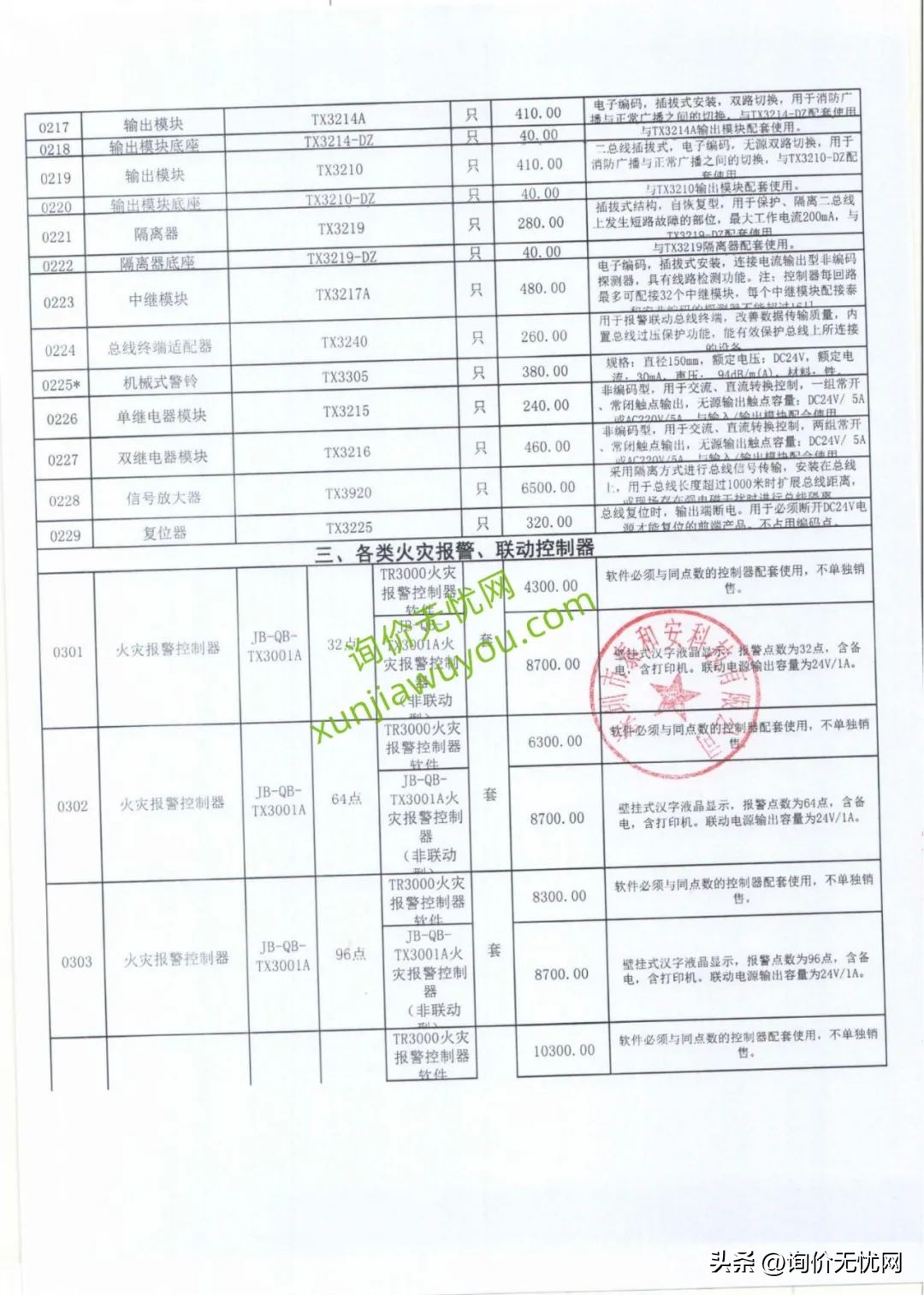 妗撳彴杩呰揪鐢垫鎶ヤ环,杩呰揪娑堥槻鐢垫