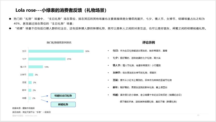 卡西欧黑金是王一博代言的吗,王一博卡西欧手表gshock