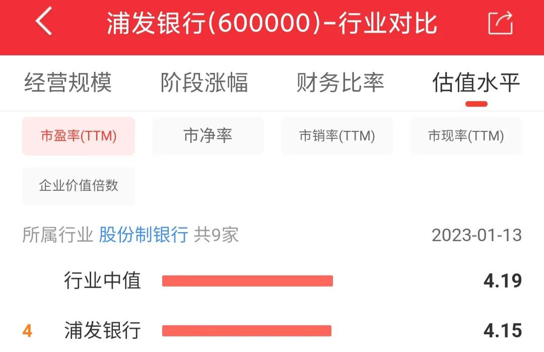 每日一股601186,每日一股中国银行