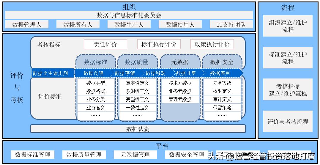 阿里补贴100亿数字化转型,阿里数字化转型的经验和启示
