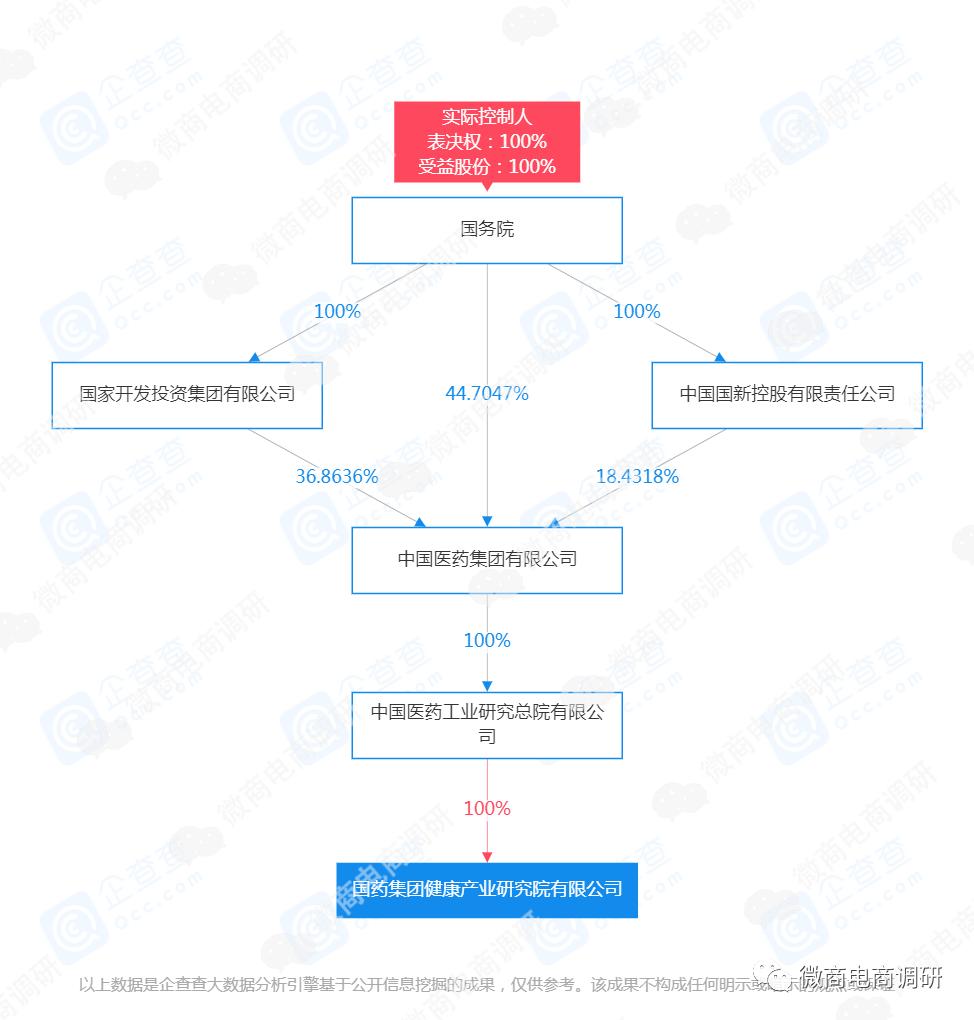 鍥借嵂闆嗗洟鑽夋湰鑳介噺楗枡,鍥借嵂闆嗗洟瑙ｉ厭楗枡浠ｇ悊