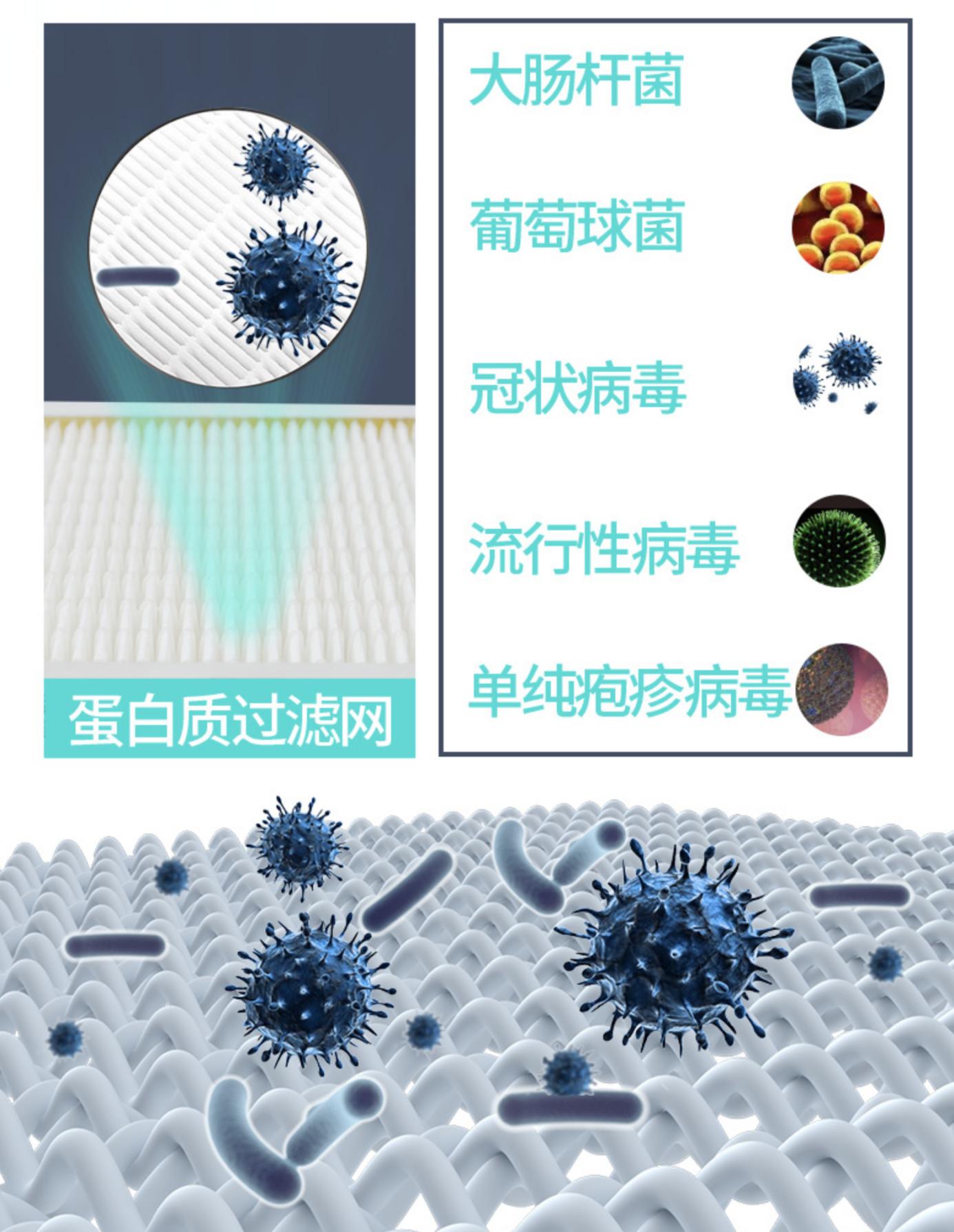 可以加湿空气净化器哪一款好,空气净化加湿器一体机哪个品牌好