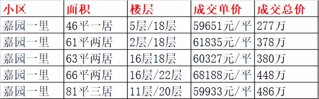 月流通十几套，300万上车南三环两居，这地儿最近有点火