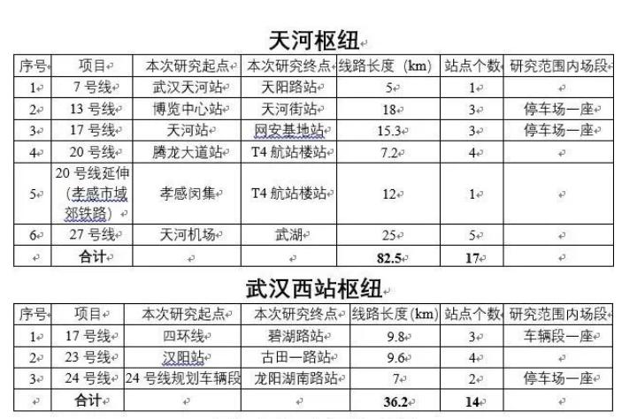 恭喜了！属于这个区的时代来了！大学、产业多项利好齐头并进