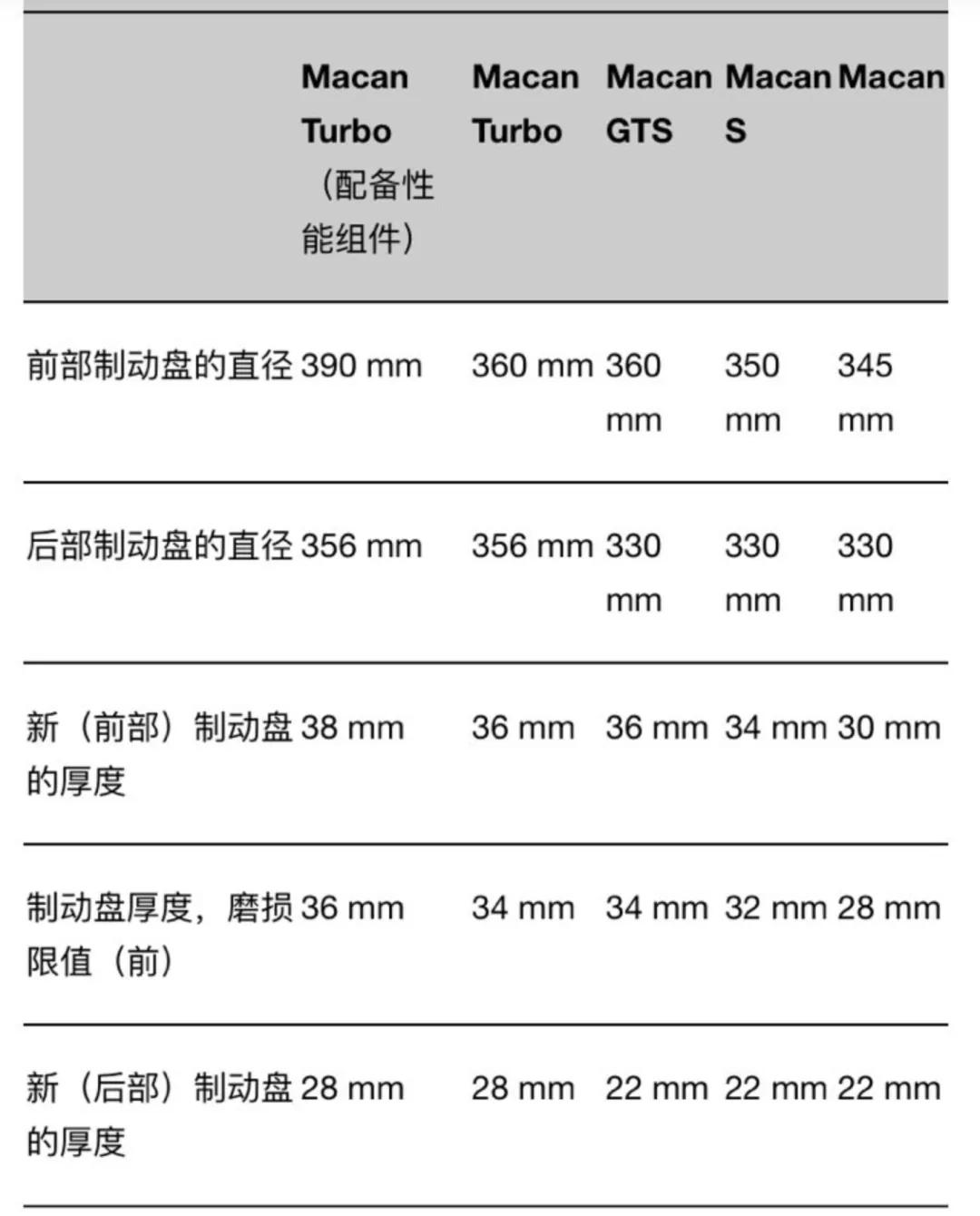 macan turbo二手车多少钱 (macan turbo 3.6t优缺点)