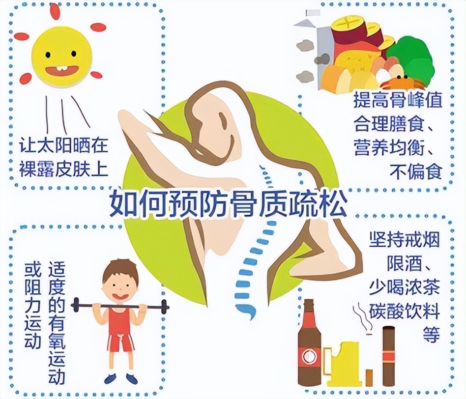如何预防乳腺癌骨质疏松,乳腺癌内分泌治疗如何预防高血脂