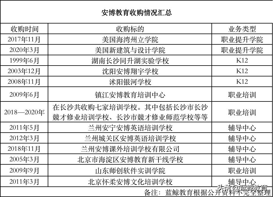 安博教育授课,安博教育山东