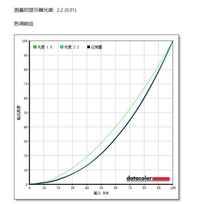 aocq24g2显示器游戏测评,aoc24g2144hz显示器测评