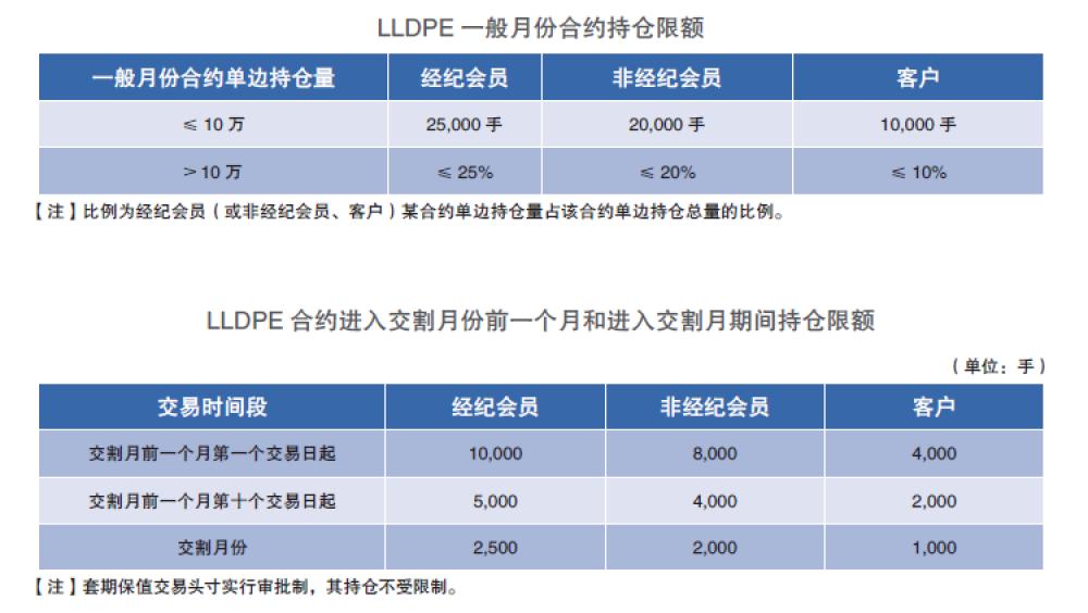 塑料期货基础知识视频,塑料期货交易入门知识