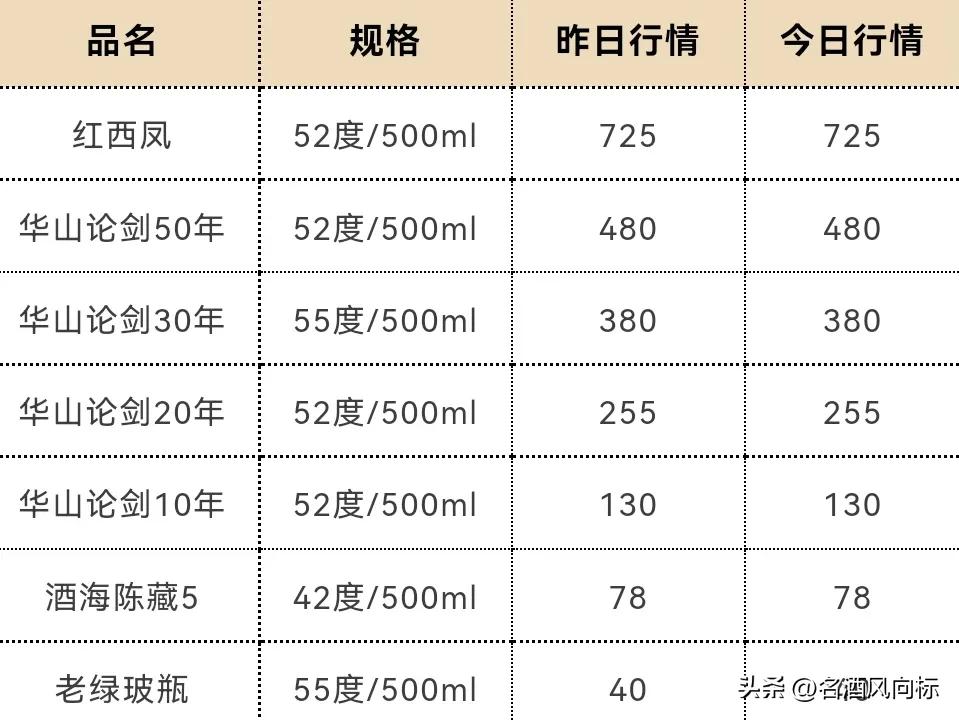 茅台今日白酒价格一览表,茅台白酒价格每日行情
