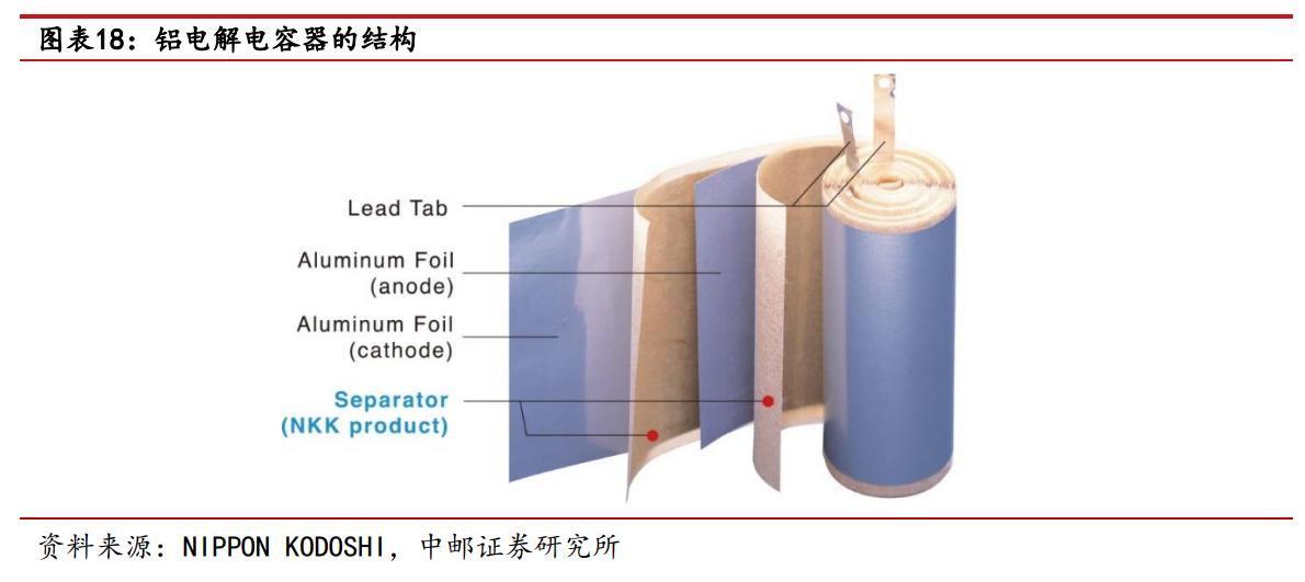 海星股份电极箔价格,南通海星电子股份有限公司电解箔