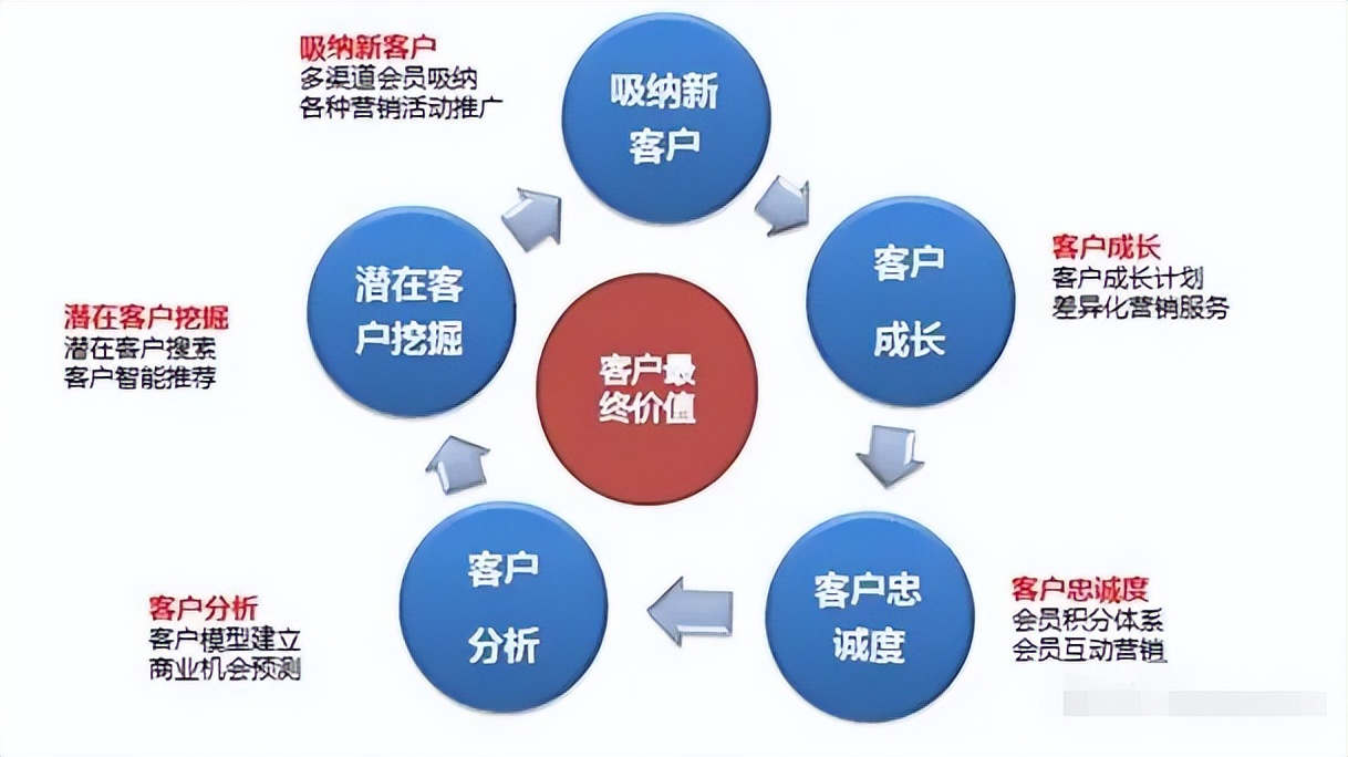 月入十万的高利润可操作项目,如何搭建月入上万的盈利计划