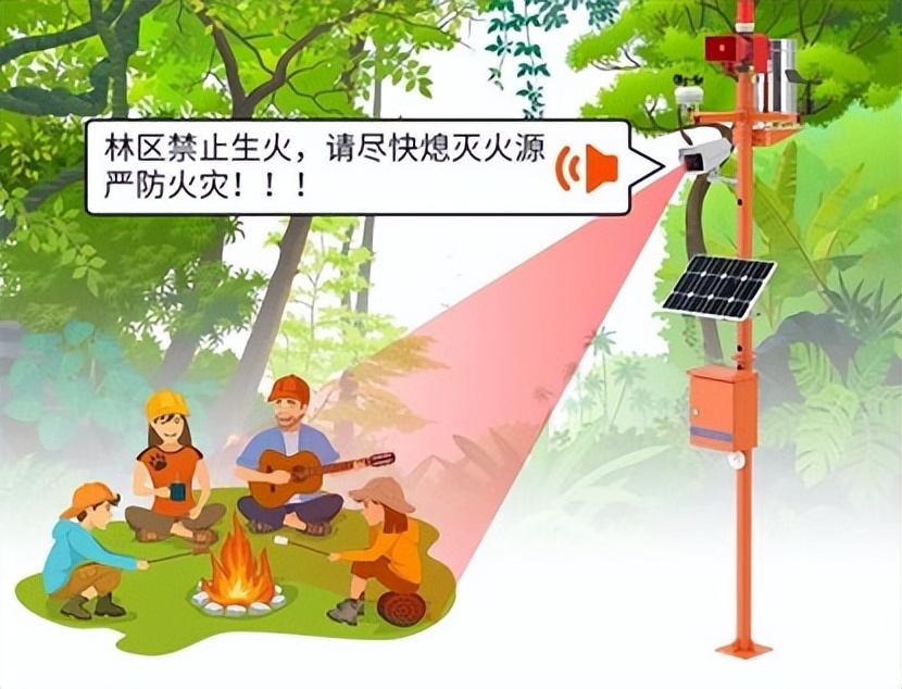 森林防火气象站生产,森林防火物联网