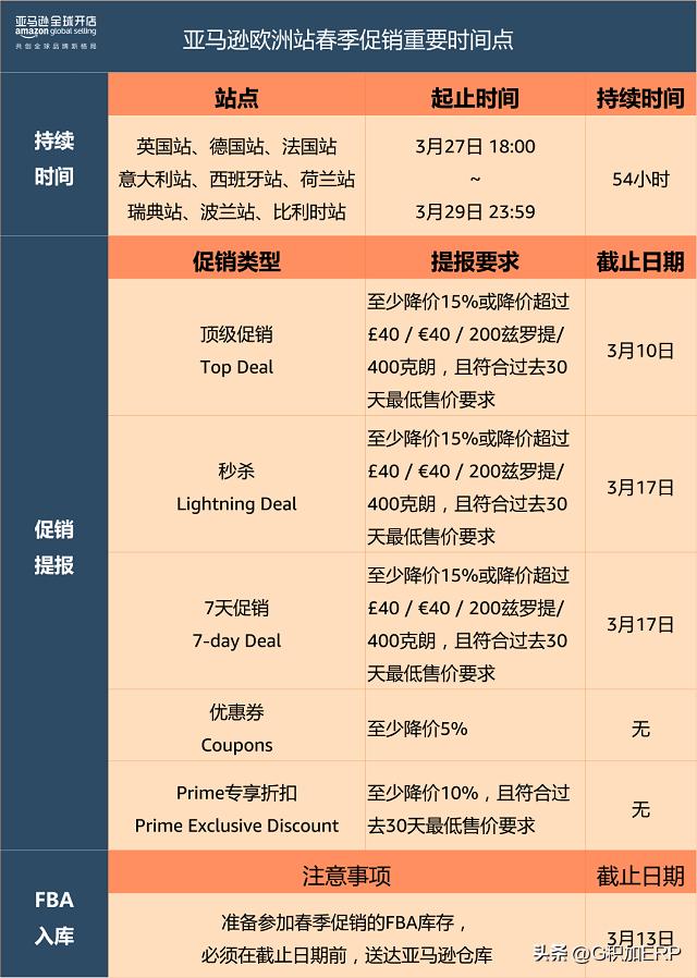 亚马逊欧洲春促重磅开启,亚马逊旺季大促技巧