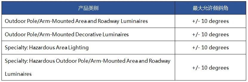 减少夜空光污染，守护满天繁星，美国DLC认证LUNAV1.0正式发布