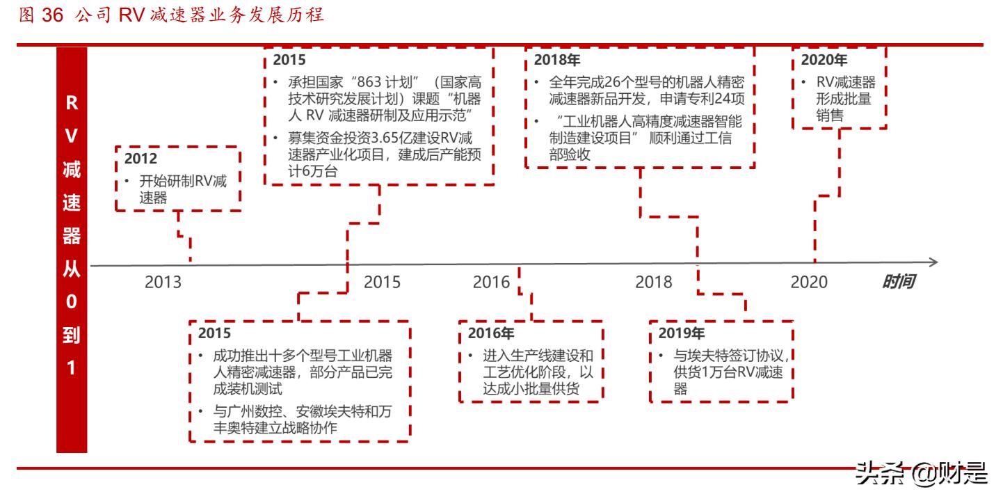 双环传动研究院怎么样,双环传动科学技术