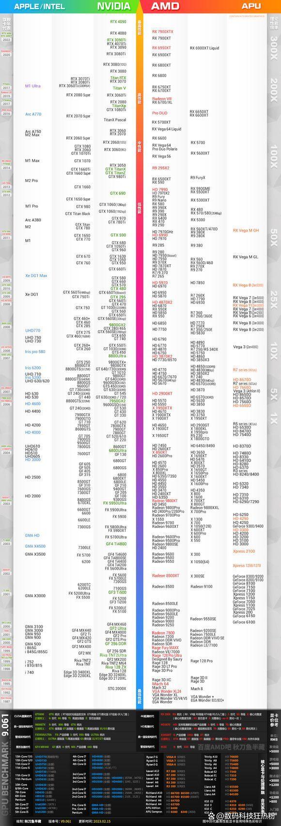 组装电脑显卡全过程教程,旧电脑升级选购独立显卡