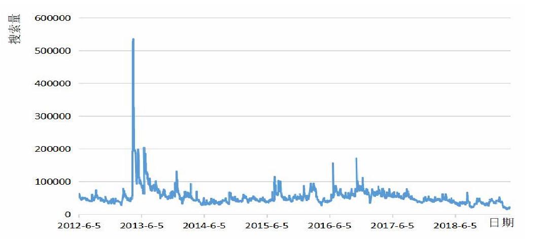 大数据时代下金价上涨,黄金白银股票走势与什么有关